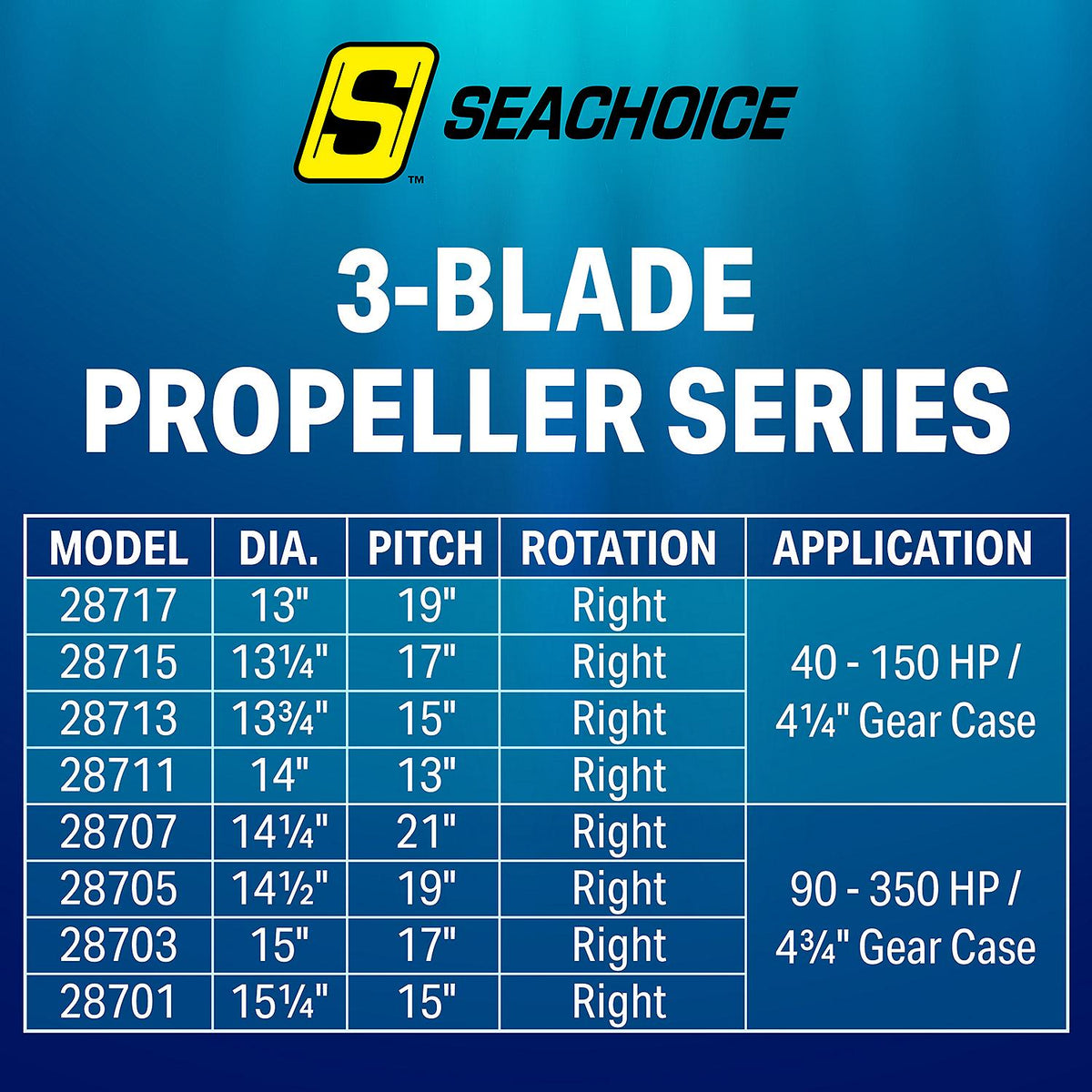 3-Blade Aluminum Propeller, 15in Dia. X 17in Pitch, RH Rotation