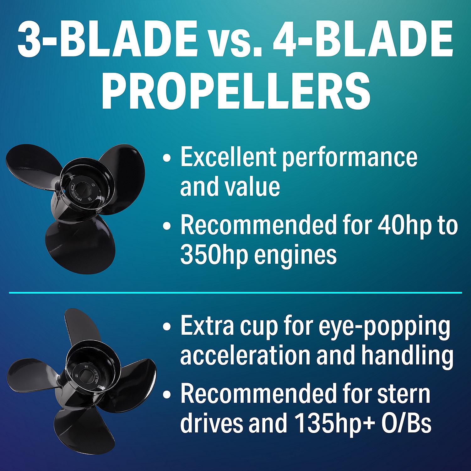 3-Blade Aluminum Propeller, 13in Pitch, 14in Dia., RH Rotation