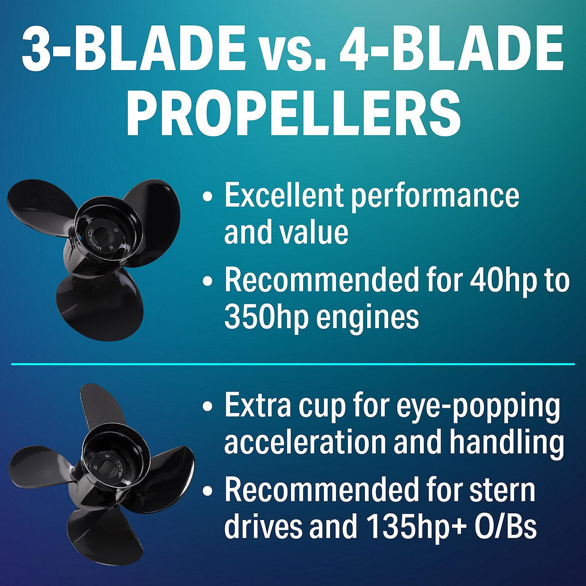 4-Blade Aluminum Propeller, 14in Dia. X 14in Pitch, RH Rotation