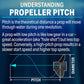 4-Blade Aluminum Propeller, 14in Dia. X 14in Pitch, RH Rotation