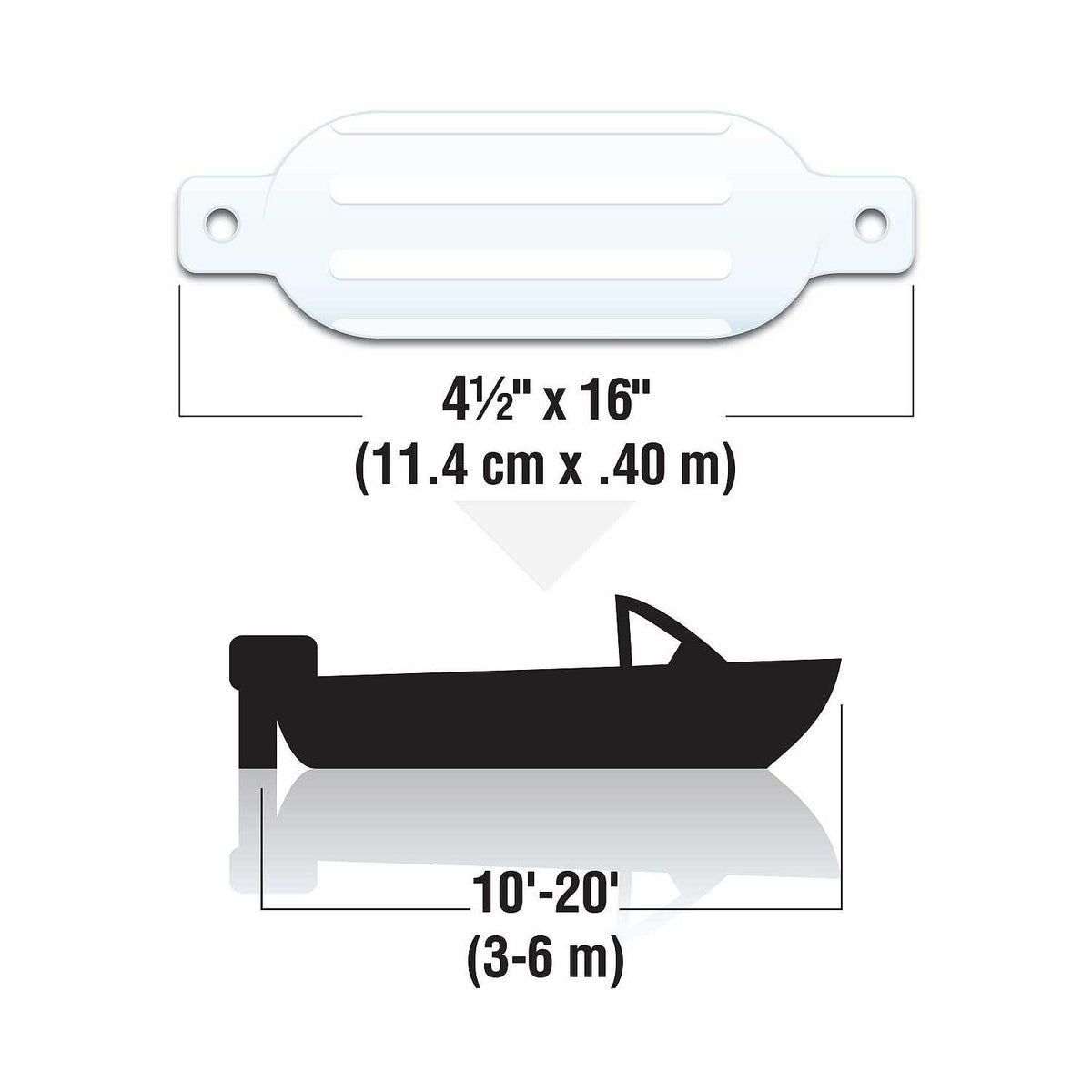 Twin Eye Ribbed Fender, White, 4.5in x 16in