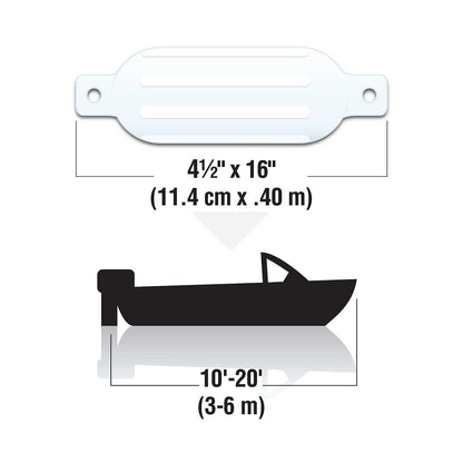 Twin Eye Ribbed Fender, White, 4.5in x 16in