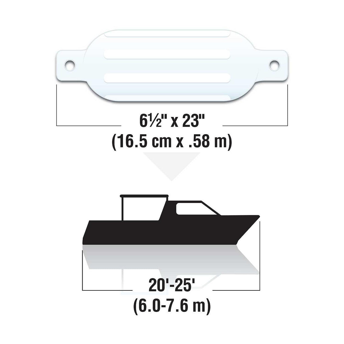Twin Eye Ribbed Fender, White, 6.5in x 23in