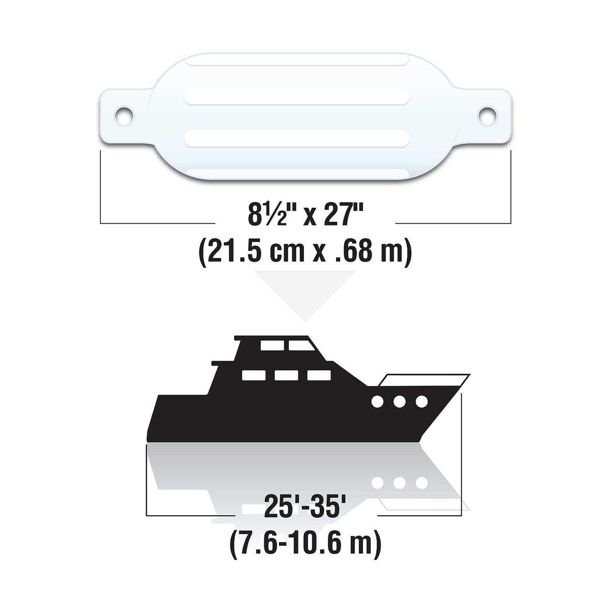 Twin Eye Ribbed Fender, White, 8.5in x 27in