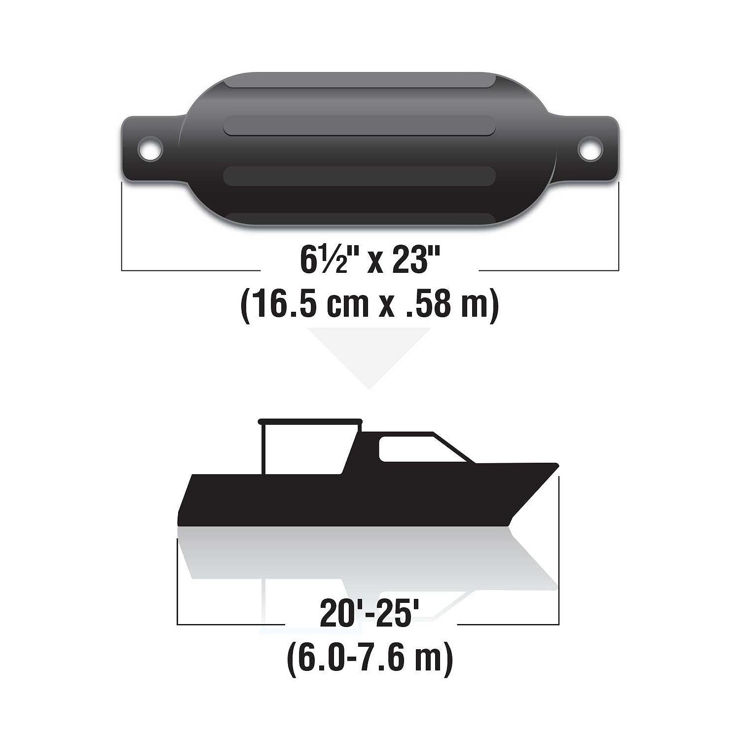 Twin Eye Ribbed Fender, Black, 6.5in x 23in