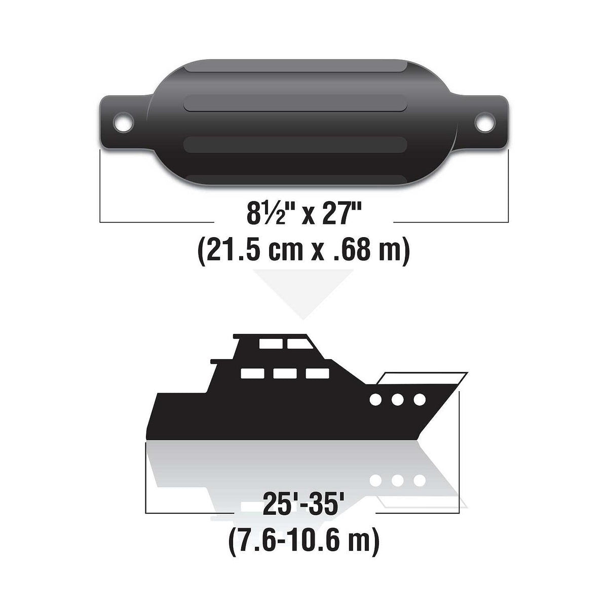 Twin Eye Ribbed Fender, Black, 8.5in x 27in