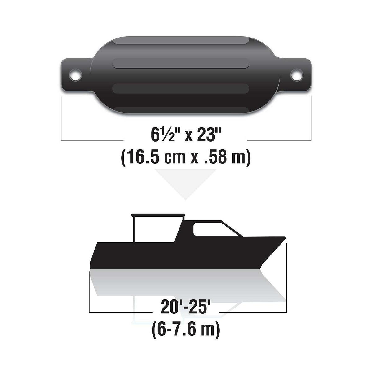 Twin Eye Ribbed Fender Kit, Includes (2) 6.5in x 23in Black Fenders & (2) Lines