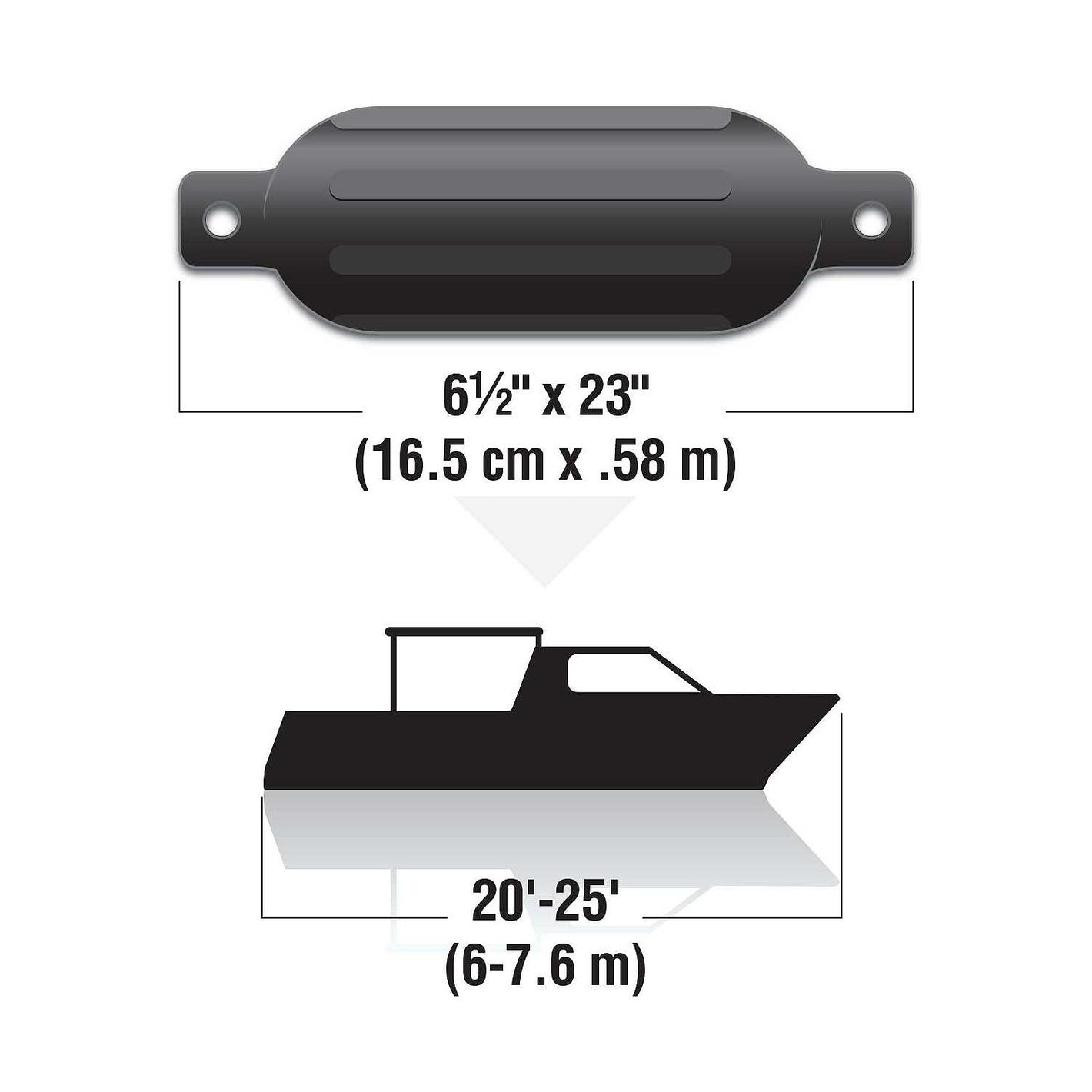 Twin Eye Ribbed Fender Kit, Includes (2) 6.5in x 23in Black Fenders & (2) Lines
