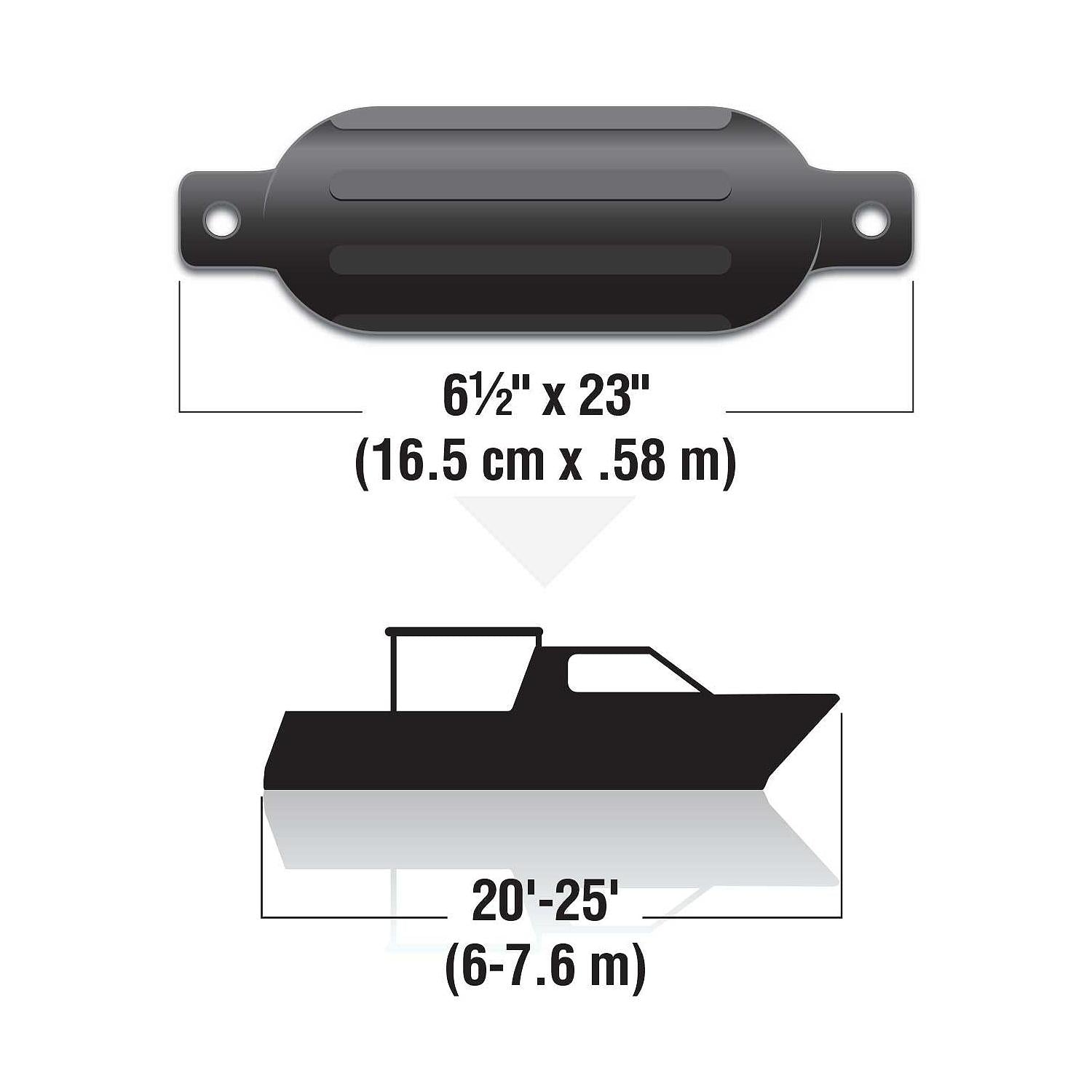 Twin Eye Ribbed Fender Kit, Includes (2) 6.5in x 23in Black Fenders & (2) Lines