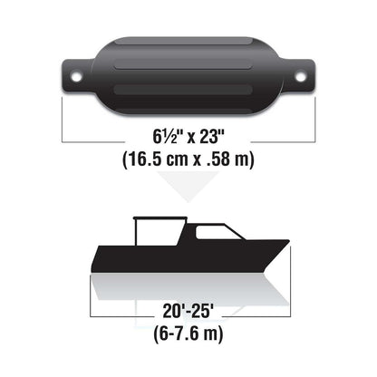 Twin Eye Ribbed Fender Kit, Includes (2) 6.5in x 23in Black Fenders & (2) Lines